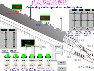 Gypsum board production line